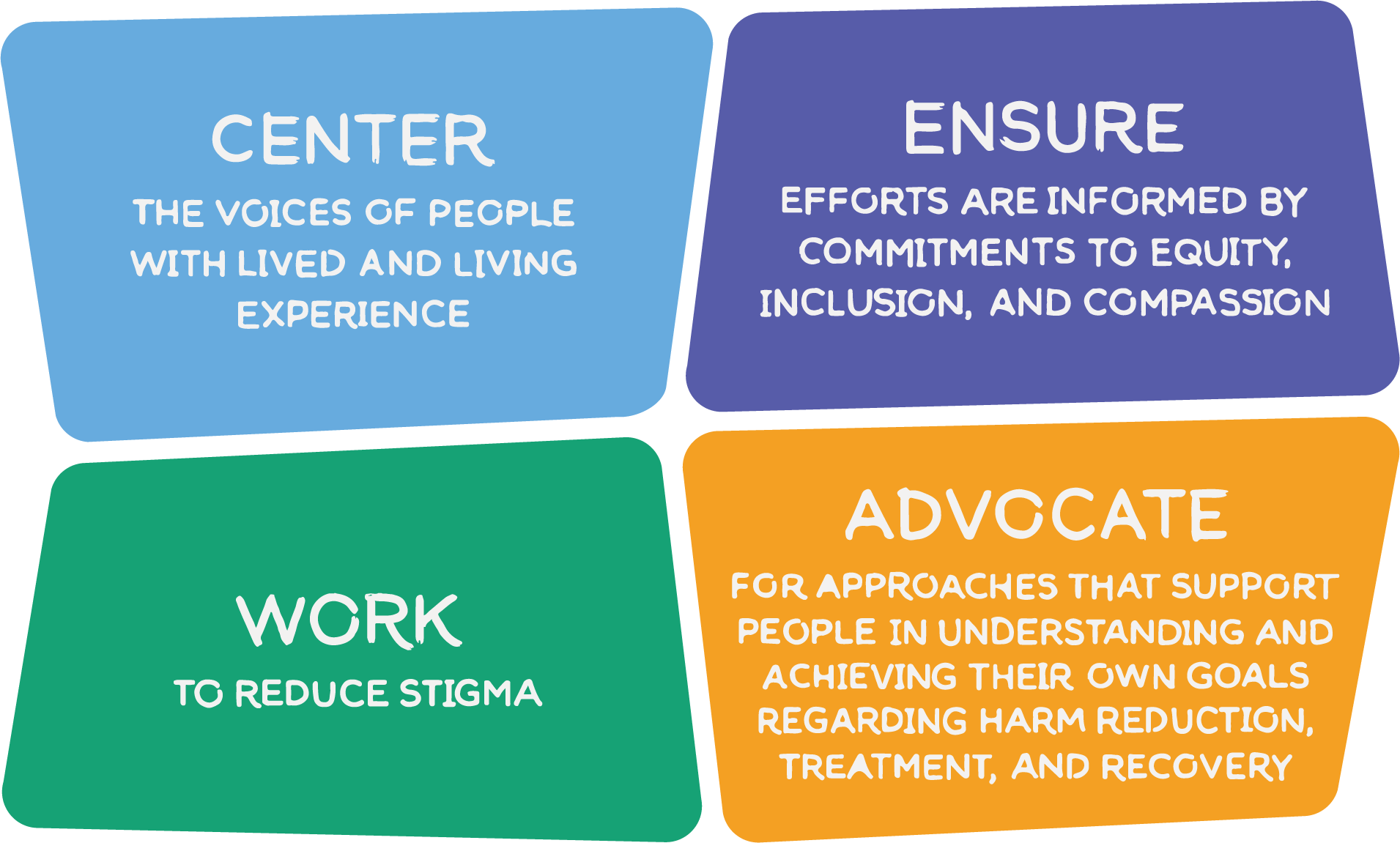 Center the voices of people with lived and living experience; Ensure efforts are informed by commitments to equity, inclusion, and compassion; Work to reduce stigma; Advocate for approaches that support people in understanding and achieving their own goals regarding harm reduction, treatment, and recovery